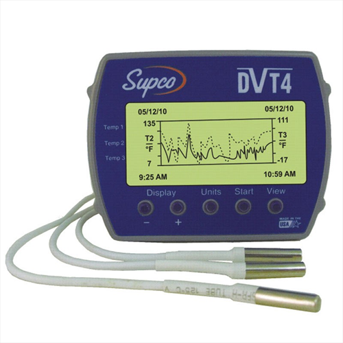  Temperature & RH Dataloggers